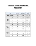 강일3단지 특별공급 청약 접수결과 - 뽐뿌:자유게시판 강일3단지 특별공급 청약 접수결과