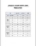 강일3단지 특별공급 청약 접수결과 - 뽐뿌:자유게시판 강일3단지 특별공급 청약 접수결과