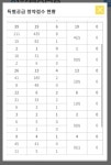 역촌 센트레빌 아스테리움 특별공급 성황리 마감.. 폭락이들 큰일 남ㅋ - 뽐뿌:부동산포럼 역촌 센트레빌 아스테리움 특별공급 성황리 마감..... 