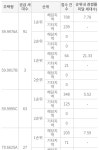 역촌 센트레빌 아스테리움 1순위 21 대 1 마감.. 폭락이들 큰일 남ㅋ - 뽐뿌:부동산포럼 역촌 센트레빌 아스테리움 1순위 21 대 1 마감..... 