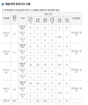 부산 해운대역 푸르지오 더원 특공 분양결과 - 뽐뿌:자유게시판 부산 해운대역 푸르지오 더원 특공 분양결과