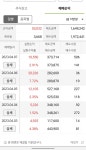 부끄럽지만 장원테크, KH전자 주주 엿습니다. - 뽐뿌:증권포럼  부끄럽지만 장원테크, KH전자 주주 엿습니다.