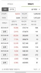 부끄럽지만 장원테크, KH전자 주주 엿습니다. - 뽐뿌:증권포럼  부끄럽지만 장원테크, KH전자 주주 엿습니다.