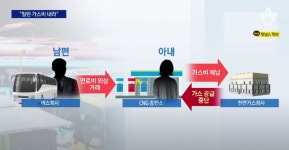 목포시내버스 회사 3개월 전 뉴스 - 뽐뿌:자유게시판 목포시내버스 회사 3개월 전 뉴스