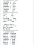 gs25 짜장 종류별로 구매 - 뽐뿌:자유게시판 gs25 짜장 종류별로 구매