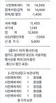 GS25 미션 완료!! - 뽐뿌:재테크포럼 GS25 미션 완료!!