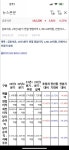 금호석유 1분기 영익 1300억 전년비 -71%, 컨센 상회 - 뽐뿌:증권포럼 금호석유 1분기 영익 1300억 전년비 -71%, 컨센 상회