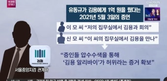 검찰이 압수수색으로 김용 알리바이 조작 증거를 잡은 모양입니다... 검찰이 압수수색으로 김용 알리바이 조작 증거를 잡은 모양입니다