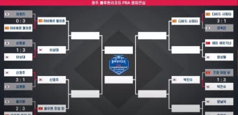 PBA 8강 대진표. 쿠드롱 산체스는 다 탈락. - 뽐뿌:자유게시판 PBA 8강 대진표.  쿠드롱 산체스는 다 탈락.
