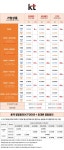 LG,SK,KT 사은품 최대47만원+인터넷2개월무료+설치비면제+ 최저요금 인터넷+티비 월13200원... - 뽐뿌:인터넷가입업체 LG,SK,KT 사은품... 