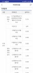 후포수협 분당서현지점 적금 최대 5.7% - 뽐뿌:재테크포럼 후포수협 분당서현지점 적금 최대 5.7%