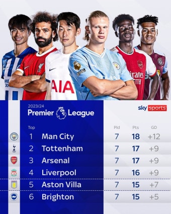 EPL 초반 Big 6 - 뽐뿌:자유게시판 EPL 초반 Big 6