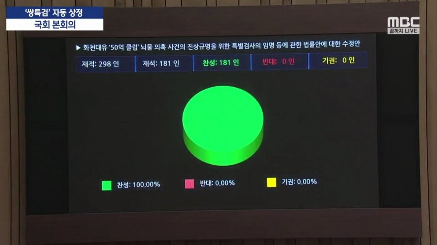 국민의힘, 비상계엄 특검법 자체 발의... 민주당과의 대립 가열!