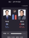 공주부여청양) 민주 박수현 52 - 뽐뿌:자유게시판 공주부여청양) 민주 박수현 52