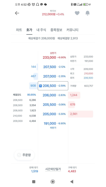 하이브 주식 상황 - 뽐뿌:자유게시판 하이브 주식 상황