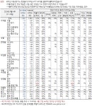 갤럽) 윤 24, 국힘 29, 민주 31, 혁신 11 - 뽐뿌:자유게시판 갤럽) 윤 24, 국힘 29, 민주 31, 혁신 11