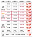 [쿠로미텔레콤] [SK,KT,U+,헬로비젼 모든통신사이용가능!] [전액현금지급... [SK,KT,U+,헬로비젼 모든통신사이용가능!] [전액현금지급... 