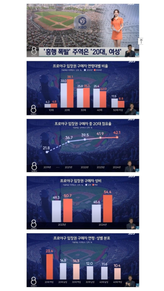 요즘 프로야구 흥행 대폭발 1등 공신 - 뽐뿌:야구포럼 요즘 프로야구 흥행 대폭발 1등 공신