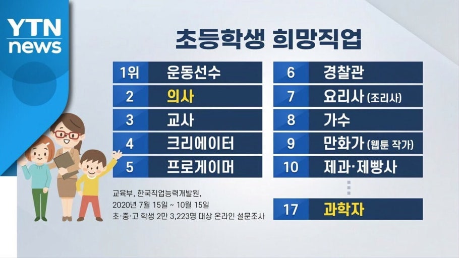 월드수입 이미지