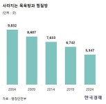 사라지는 목욕탕과 찜질방.JPG - 뽐뿌:자유게시판 사라지는 목욕탕과 찜질방.JPG