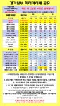 경기도 평택시 성지 시세표 - 뽐뿌:휴대폰업체 경기도 평택시 성지 시세표