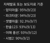 분당 선도지구는 양지마을이 될 모양이군요 - 뽐뿌:부동산포럼 분당 선도지구는 양지마을이 될 모양이군요