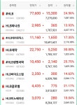 오늘 HLB 잔칫날인가보네요 - 뽐뿌:자유게시판 오늘 HLB 잔칫날인가보네요