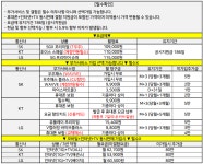 4월 28일 부산 구서동 위브 최소 부가서비스 & 최저 가격 보장!! - 뽐뿌:구입개통수령 4월 28일 부산 구서동 위브 최소 부가서비스 & 최저 가격... 