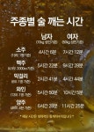 주종별 술 깨는 시간 - 뽐뿌:유머/감동 주종별 술 깨는 시간