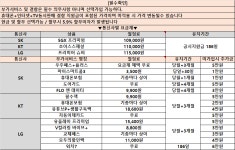 부산 구서동 위브 직폰 SK 알뜰번이 떳네요 7월 첫주말 대란 탑승하세요 ㄱㄱ - 뽐뿌:구입개통수령 부산 구서동 위브 직폰 SK 알뜰번이 떳네요... 