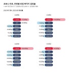 인기 1위는 비에이비스타CC - 뽐뿌:IT소식 SKT 한국인, 새벽에는 골프장으로 간다...인기 1위는 비에이비스타CC