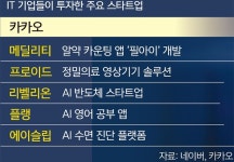 신기술 얻고 벤처 키우고… ‘큰 그림’ 그리는 IT 공룡들 - 뽐뿌: 신기술 얻고 벤처 키우고… ‘큰 그림’ 그리는 IT 공룡들