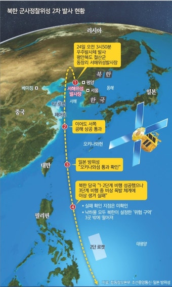 [北 정찰위성 발사 실패] - 뽐뿌:사회/문화뉴스 1~3단 엔진·단분리 정상 작동… 北 “비상폭발체계 오류 탓” [北 정찰위성 발사 실패]