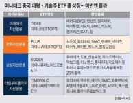 [머니테크] 중국 대형기술주 ETF 줄 상장…이번엔 뜰까 - 뽐뿌: [머니테크] 중국 대형기술주 ETF 줄 상장…이번엔 뜰까