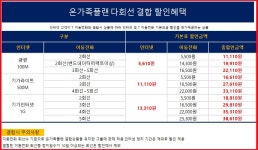 (주)후니드 SK(주)본사점 | 뽐뿌:통신업체 - [[ SK본사공식 대리점 / 라사통신 ]] [7월이벤트/최대사은품] [지역차감X] [개인정보 보호] [결합할인] [직접청약접수]...
