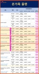 (주)후니드 SK(주)본사점 | 뽐뿌:통신업체 - [[ SK본사공식 대리점 / 라사통신 ]] [7월이벤트/최대사은품] [지역차감X] [개인정보 보호] [결합할인] [직접청약접수]...