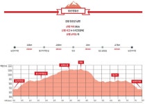 [추석 특집 달맞이 백패킹 ｜민둥산 르포] 휘영청 밝은 달! 달달하게 비추는 억새의 바다! < Season Special < 테마산행 < 기사본문 - 월간산... 