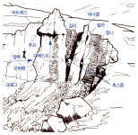 [등산상식사전] 콜, 피너클, 필라, 피크, 갭&콜 < 마운틴뉴스 < 산사람&산뉴스 < 기사본문 - 월간산 [등산상식사전] 콜, 피너클, 필라, 피크, 갭&콜