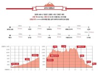 [공룡능선 특집] 공룡능선 재미있게 종주하는 방법 알려 드려요 < Season Special < 테마산행 < 기사본문 - 월간산 [공룡능선 특집] 공룡능선... 