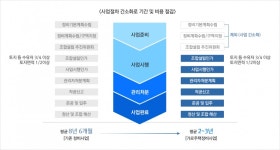 가로주택정비사업, 정부 지원사격 나섰지만 곳곳에 ‘난관’ < 부동산시황 < 부동산 < 기사본문 - 시사저널e 가로주택정비사업, 정부 지원사격... 