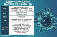 미코바이오메드가 개발한 PCR···해외서도 주목 < 제약/바이오 < 기사본문 - 시사저널e 미코바이오메드가 개발한 PCR···해외서도 주목... 