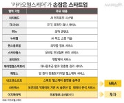 스타트업 12곳과 손잡은 카카오헬스케어, 본격적인 헬스케어 서비스... 12곳과 손잡은 카카오헬스케어, 본격적인 헬스케어 서비스 출격 - 시사저널e