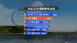 [영상] 한강르네상스 2.0, 한강 중심으로 부의 지도 바꿀까 < 머니방위대 < 영상기사 < 기사본문 - 시사저널e [영상] 한강르네상스 2.0, 한강... 