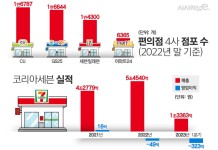 세븐일레븐 미니스톱 인수 1년, 승자의 저주 현실화? < 유통 < 기업 < 기사본문 - 시사저널e 세븐일레븐 미니스톱 인수 1년, 승자의 저주... 