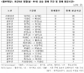 명절 고속도로, 최장 정체구간은 당진~송악IC 28시간 < 경제정책... 시사저널e 명절 고속도로, 최장 정체구간은 당진~송악IC 28시간 - 시사저널e
