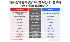 ‘동시청약·동시상장’···NH證 유진테크놀로지 vs 신한證 유투바이오 < 증권 < 기사본문 - 시사저널e ‘동시청약·동시상장’···NH證... 