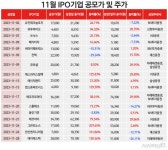 에코프로머티發 공모주 광풍···상장 앞둔 LS머트리얼즈 함박웃음... 공모주 광풍···상장 앞둔 LS머트리얼즈 함박웃음 짓나 - 시사저널e