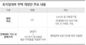 반값에 살고 시세차익까지···호재 만난 ‘반값 아파트’ < 부동산정책 < 부동산 < 기사본문 - 시사저널e 반값에 살고 시세차익까지···호재... 