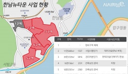 “한남뉴타운 마지막 깃발 잡아라”···4·5구역 수주 격전지로... “한남뉴타운 마지막 깃발 잡아라”···4·5구역 수주 격전지로 - 시사저널e