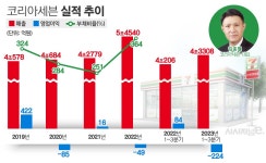 더딘 세븐일레븐·미니스톱 시너지···어깨 무거워진 김홍철 대표 < 유통 < 기업 < 기사본문 - 시사저널e 더딘 세븐일레븐·미니스톱 시너지... 